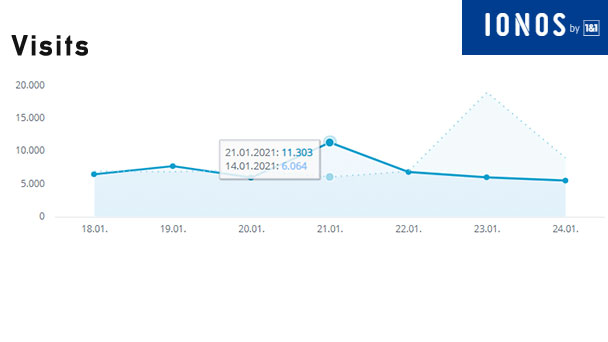 Aktuelle Wochen-Reichweiten goodnews4.de – 49.812 Visits in der Woche 18. bis 24. Januar 2021