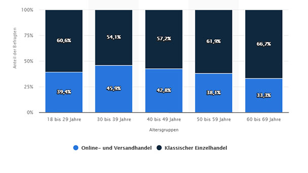 Vorbild aus Schramberg soll Baden-Badener Einzelhandel helfen – SPD-Fraktionschef Hochstuhl: „Stadtverwaltung soll sich in Schramberg nach dem Projekt erkundigen" 