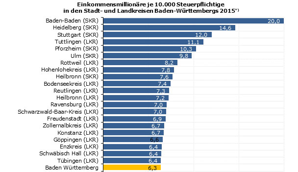 Immer mehr Einkommensmillionäre in Baden-Baden – Anstieg um 33 Prozent