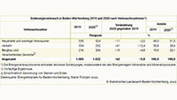 Niedrigester Energieverbrauch seit 1984 in Baden-Württemberg – Ursache Corona und milde Witterung 
