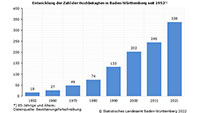 Neuer Rekord an Hochbetagten in Baden-Baden – 23 Menschen sind 100 Jahre alt oder älter