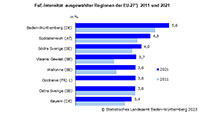 Hoffnungen der deutschen Wirtschaft liegen auf Baden-Württemberg – Europaweit höchste Investitionen für Forschung 