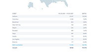 „Liebe goodnews4-Leser in den USA, …“ – 30.508 Leser aus den USA im März 