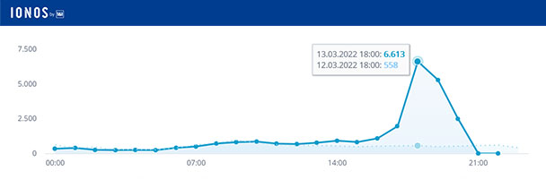 6.613 Zuschauer beim goodnews4-Livestream zur OB-Wahl aus dem Rathaus Baden-Baden
