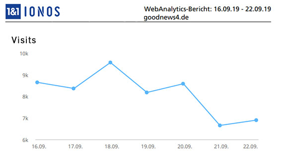 Aktuelle Wochen-Reichweiten goodnews4.de – 56.860 Visits in der Woche 16. September bis 22. September 2019