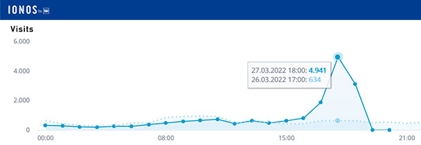 4.941 Zuschauer bei goodnews4-Live-Übertragung zur OB-Wahl in Baden-Baden – Geringeres Interesse als bei erstem Wahlgang 4.941 Zuschauer bei goodnews4-Live-Übertragung zur OB-Wahl in Baden-Baden – Geringeres Interesse als bei erstem Wahlgang