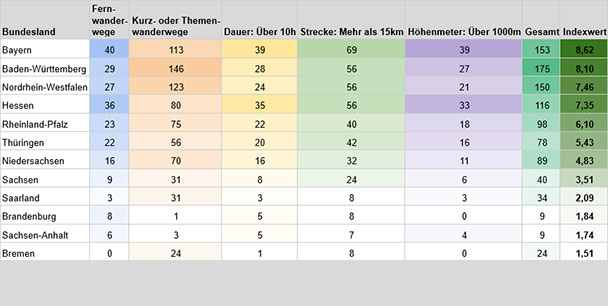 Das „altmodische“ Wandern wird zum Tourismus-Boom – Baden-Württemberg auf zweitem Platz nach Bayern Das „altmodische“ Wandern wird zum Tourismus-Boom – Baden-Württemberg auf zweitem Platz nach Bayern