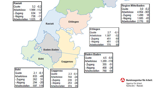 Arbeitslosigkeit sinkt weiter – 9.500 offene Stellen in Karlsruhe Rastatt Baden-Baden - Sorgen wegen Fachkräftemangel steigen Arbeitslosigkeit sinkt weiter – 9.500 offene Stellen in Karlsruhe Rastatt Baden-Baden - Sorgen wegen Fachkräftemangel steigen