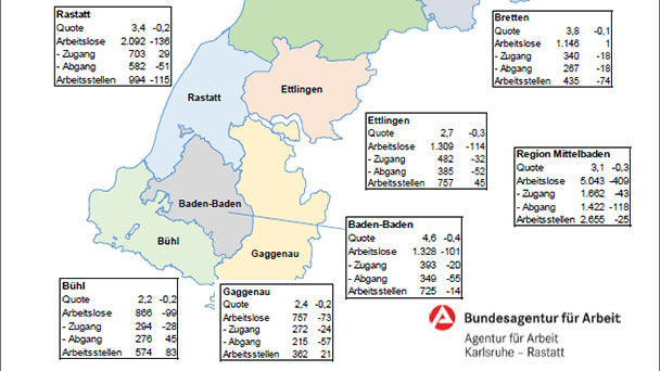 Anstieg der Arbeitslosigkeit auf 3,3 Prozent hat saisonale Gründe – Arbeitslosen-Quote in Baden-Baden bei 4,6 Prozent Anstieg der Arbeitslosigkeit auf 3,3 Prozent hat saisonale Gründe – Arbeitslosen-Quote in Baden-Baden bei 4,6 Prozent