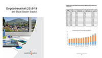 155,5 Millionen Gesamt-Schulden für Baden-Baden in 2019 - Neue Haushaltsbroschüre liegt aus
