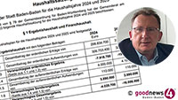 Stadt Baden-Baden benötigt frisches Geld – „Weitere Aufnahme von Darlehen in den nächsten Wochen“ – Kämmerer Eibl: „Zahlreiche Rechnungen, die dem Haushaltsjahr 2024 zugebucht werden“