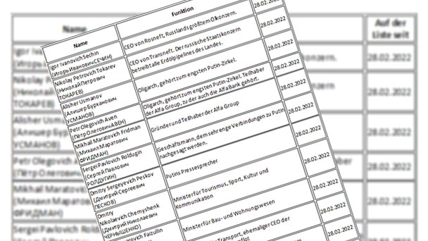 Die Spuren der Oligarchen in Baden-Baden verlieren sich – EU-Sanktionsliste hier