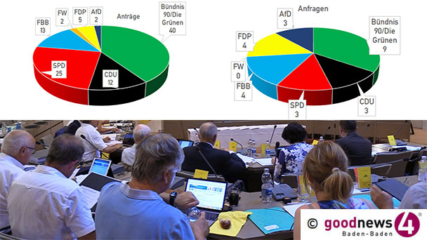 Fleißigste Baden-Badener Stadträte ermittelt – 15 Stadträte mit Nullergebnis – SPD-Fraktion mit bestem "Pro-Kopf-Wert"
