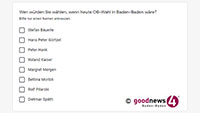 3. Umfrage zur Baden-Badener OB-Wahl heute gestartet – Machen Sie mit! – Wen würden Sie wählen?