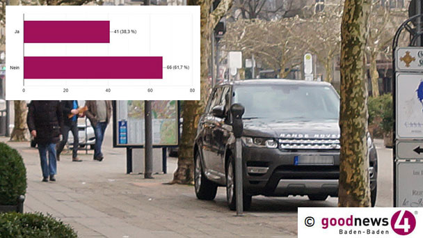 Absage für Erhöhung der Parkgebühren für SUV in Baden-Baden – 61,7 Prozent dagegen – Kontroverse Einzelmeinungen: „Wer 3.000 Mark monatlich für ein Auto ausgibt, kann auch 18 Euro zahlen“ 