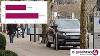 Absage für Erhöhung der Parkgebühren für SUV in Baden-Baden – 61,7 Prozent dagegen – Kontroverse Einzelmeinungen: „Wer 3.000 Mark monatlich für ein Auto ausgibt, kann auch 18 Euro zahlen“ 