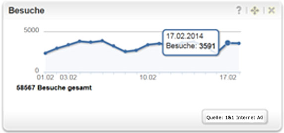 3591 Zuschauer (Visits) sahen Live-Übertragung von goodnews4-OB-Kandidaten-Runde - Zuschauerreaktionen auch aus den USA 3591 Zuschauer (Visits) sahen Live-Übertragung von goodnews4-OB-Kandidaten-Runde - Zuschauerreaktionen auch aus den USA