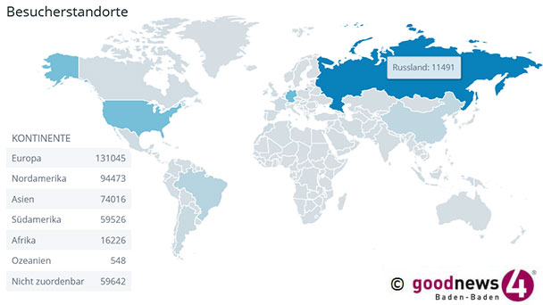 Interesse für goonews4-Interview in Russland und der Ukraine – Allein 3.494 Visits in Moskau 