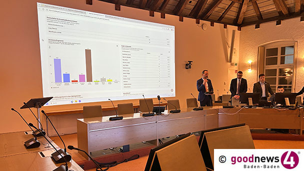 Feststellung des endgültigen Ergebnisses der OB-Stichwahl erst am Mittwoch – Vorläufiges Ergebnis schon am Sonntagabend 