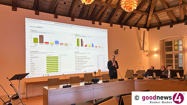 Ergebnisse Erststimme Landtagswahl 2026 für Wahlkreis Baden-Baden – alle Wahlbezirke ausgezählt – von Loga, CDU 37,0  – Heck, GRÜNE 22,1 – Hermann, AfD 18,3